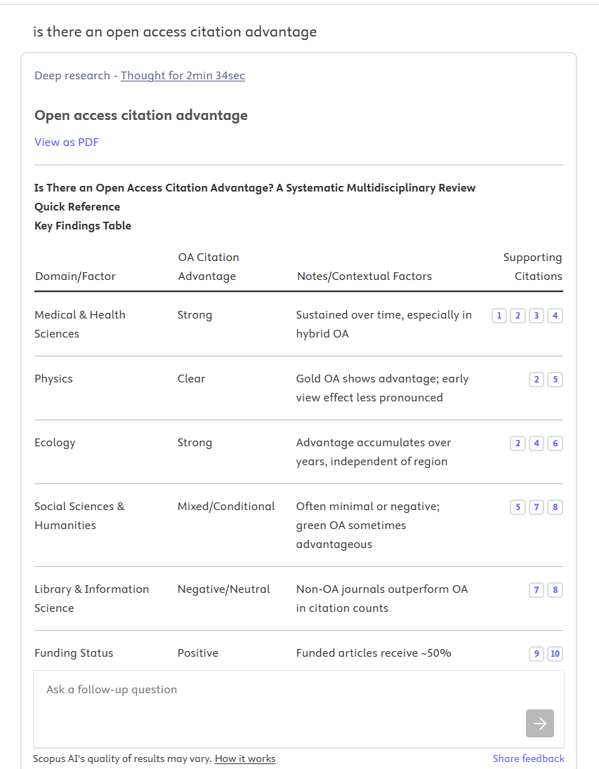Scopus AI deep-research report for open access citation advantage showing a key findings table, supporting citations and a follow-up question field